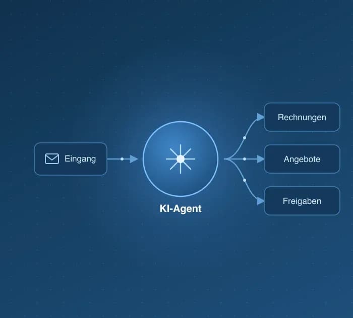 Was sind KI-Agenten? Bedeutung für Ihr Unternehmen